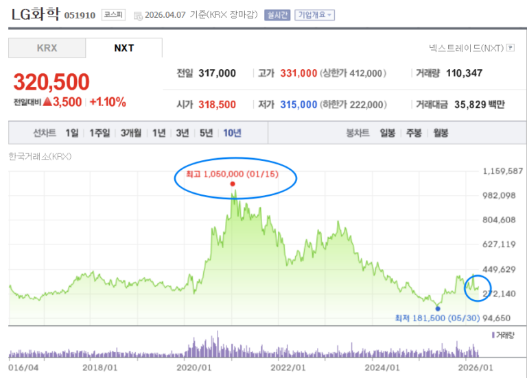 개인투자자의 국내 배당 투자 : 개별주식 대신 ETF를 선택해야 하는 이유